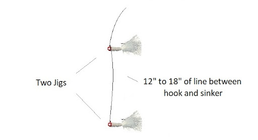 Double Jig Rig