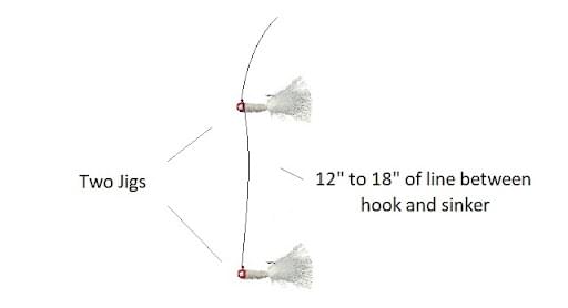Master the Double Jig Rig: A Game-Changer for Crappie Fishing - Lake ...